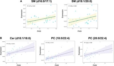 Toward Personalized Interventions for Psoriasis Vulgaris: Molecular Subtyping of Patients by Using a Metabolomics Approach